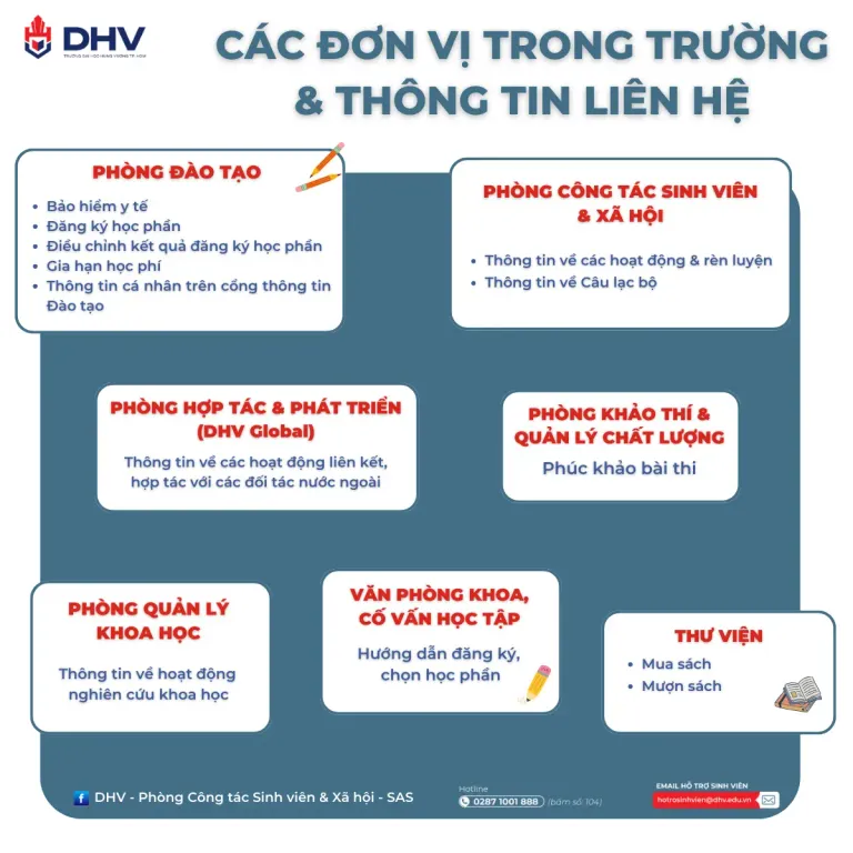 DHV - Trường Đại Học Hùng Vương TPHCM