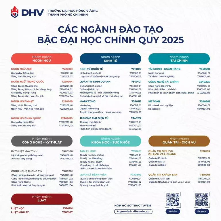 các ngành đào tạo bậc đại học chính quy năm 2025