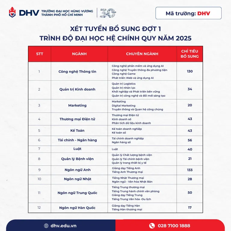 DHV - Trường Đại Học Hùng Vương TPHCM
