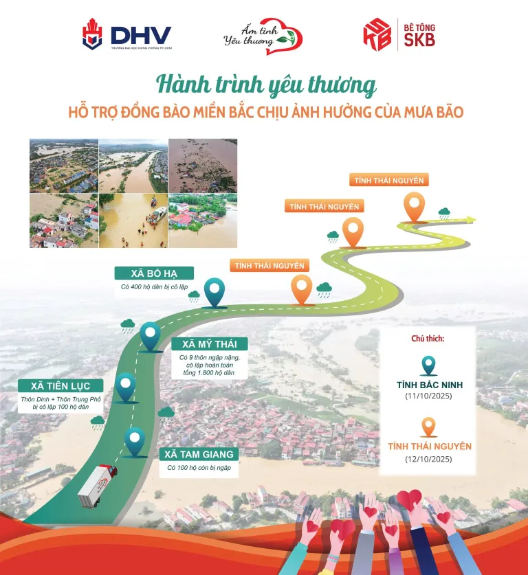 DHV - Trường Đại Học Hùng Vương TPHCM