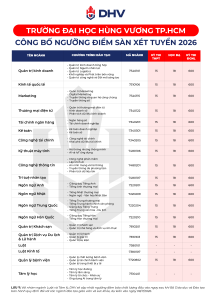 TRƯỜNG ĐẠI HỌC HÙNG VƯƠNG TP. HỒ CHÍ MINH CÔNG BỐ ĐIỂM SÀN XÉT TUYỂN NĂM 2026, TRIỂN KHAI QUỸ HỌC BỔNG 75 TỶ ĐỒNG